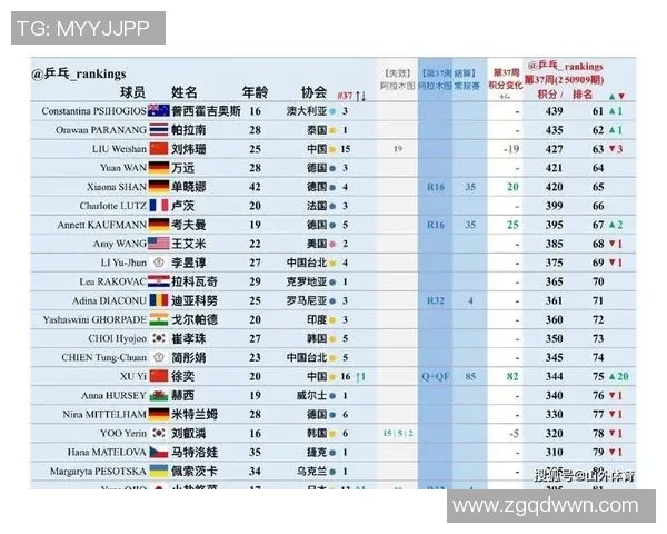 重庆乒乓球队实力强劲荣登全国力量排行榜第五名