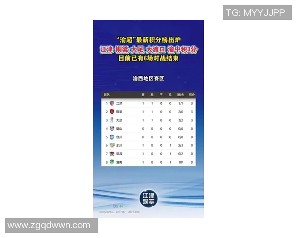 重庆排球队在洲际杯积分榜上以76分稳居第一名展现强大实力