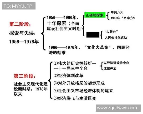 重庆篮球队的控制革新探索与发展路径分析