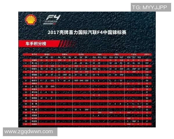 重庆足球队以56分领跑世界锦标赛积分榜展现强大实力